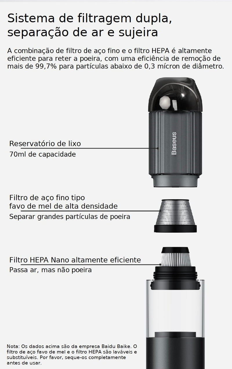 Aspirador de pó portátil 15000pa